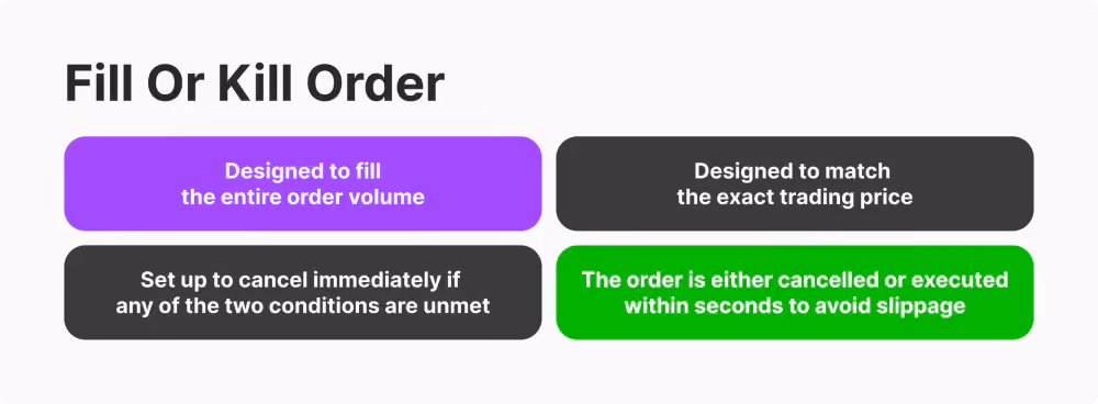 The Function of FOK