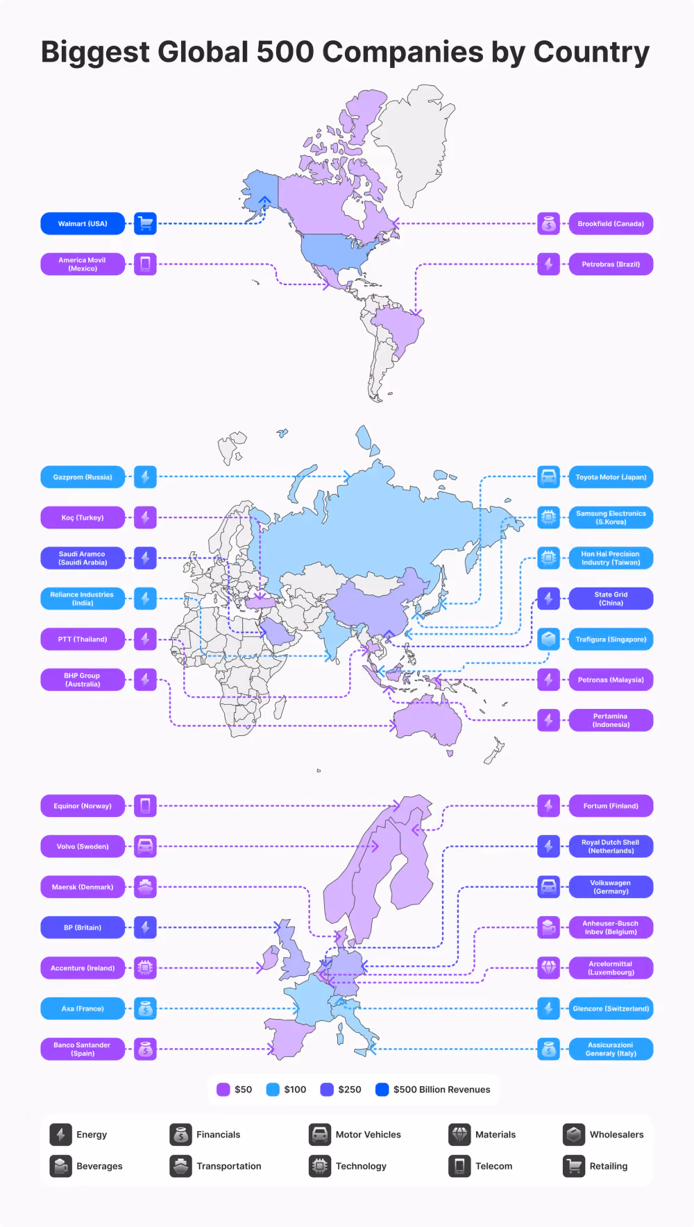 Fortune 500 companies