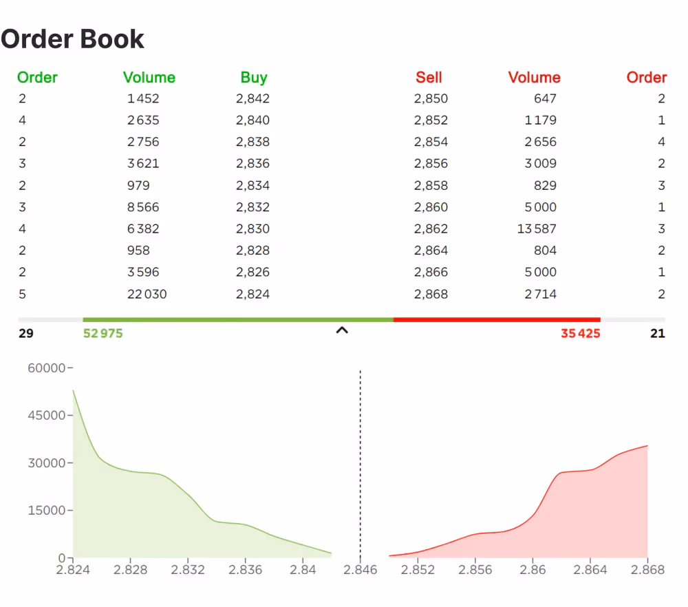 order book explained