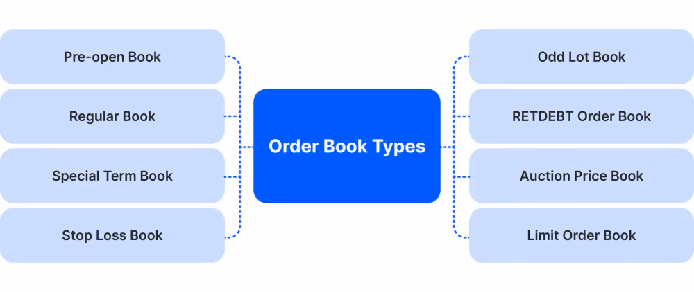 order book types