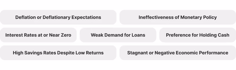 Signs of a Liquidity Trap