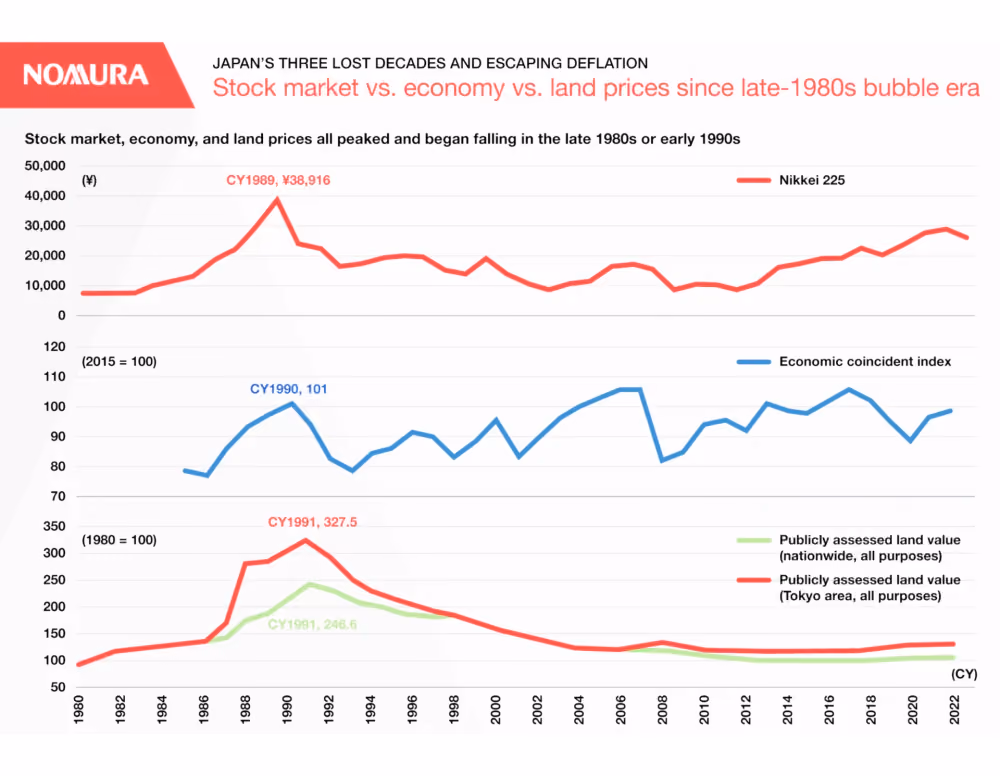 economy performance during Japans lost decades crisis.