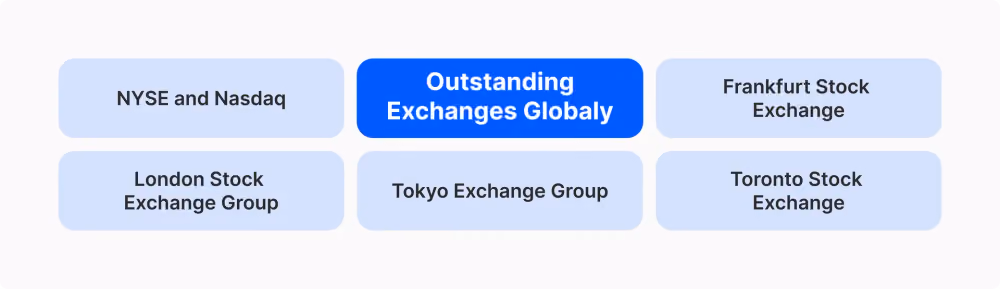 Global Exchanges