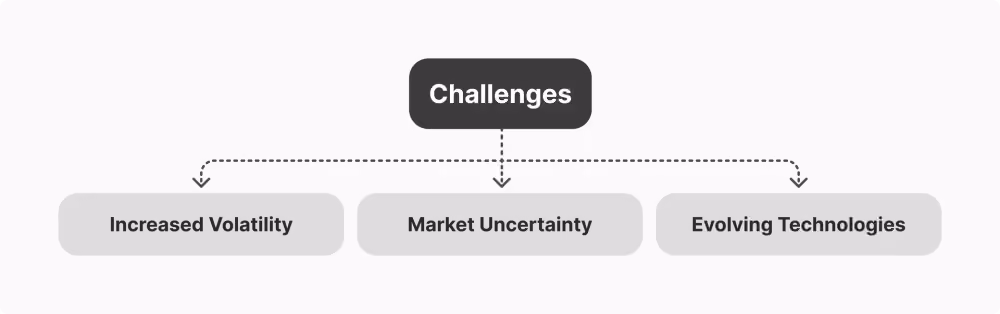Market Maker's