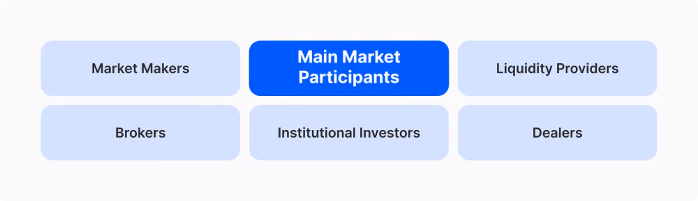 Market Participants