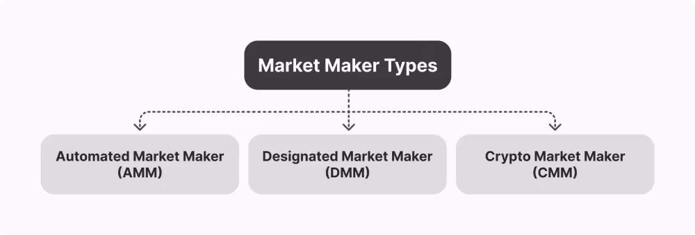 Modern Market Makers