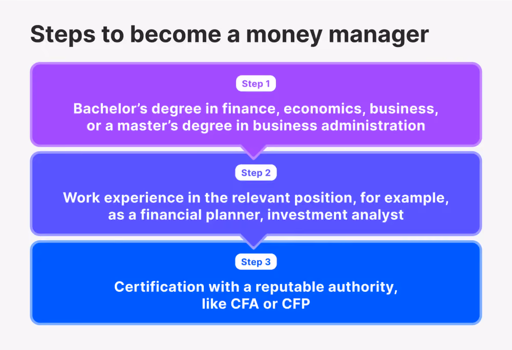 how to become a money managers