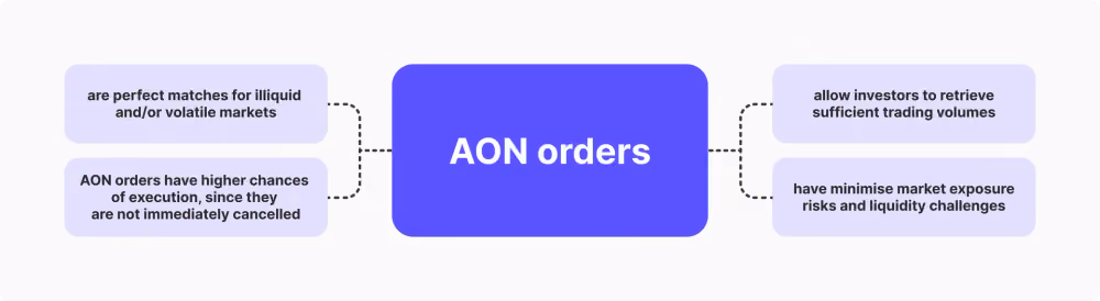 The Primary Functions of AON