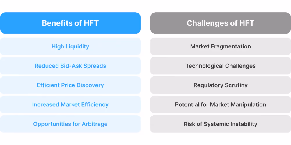 Pros and Cons of HFT