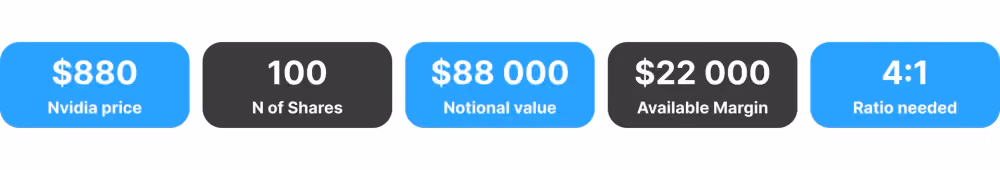Notional Value in Margin Trading