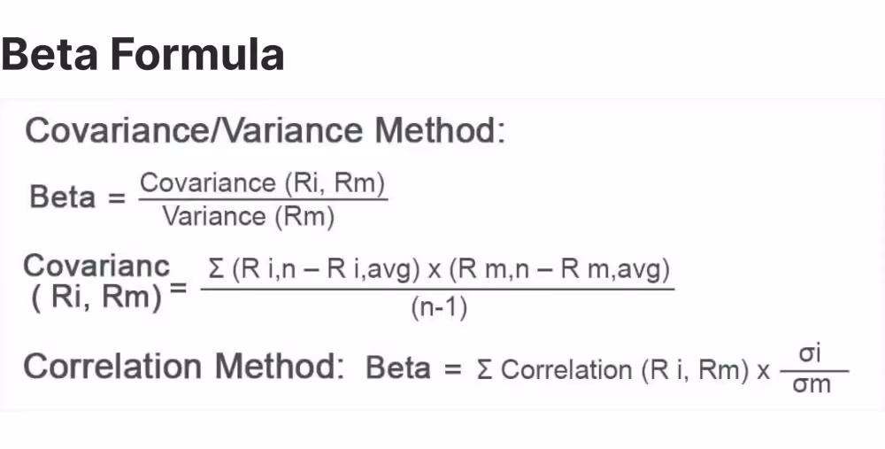 beta and price volatility