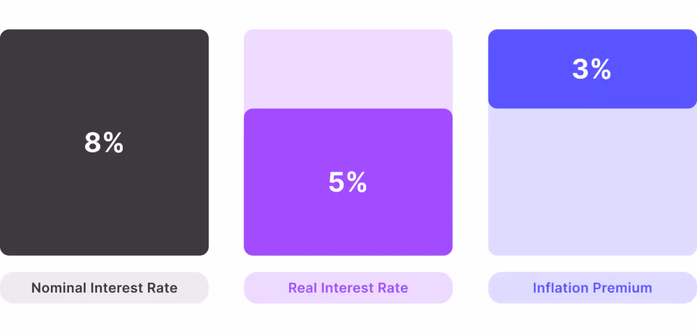 what is nominal interest rate