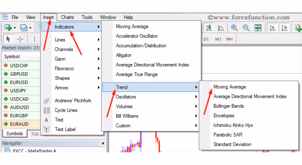 Moving average in Metatrader 4