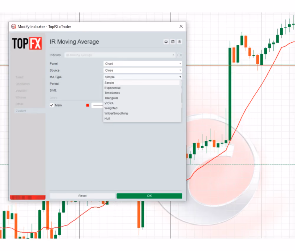 moving average in ctrader