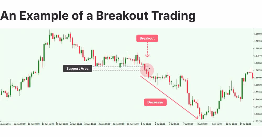 breakout trading