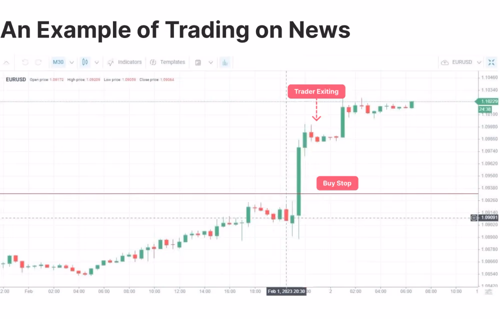 news trading