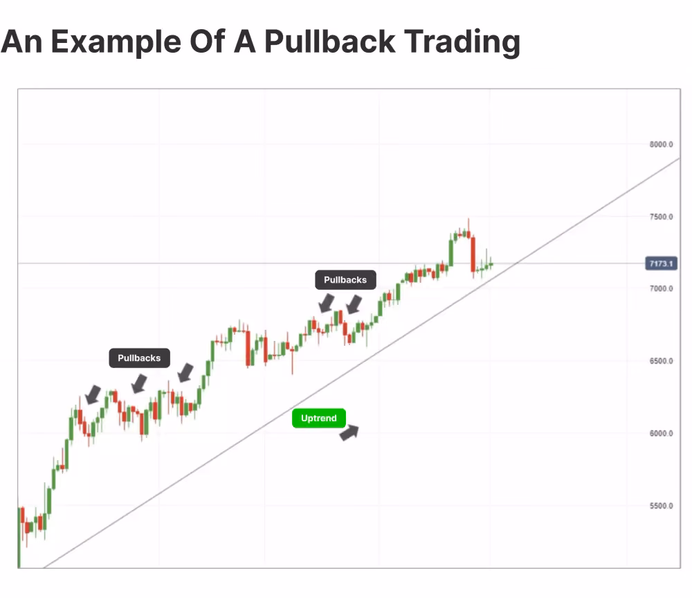 pullback trading