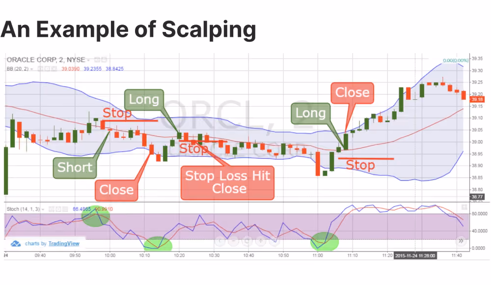scalping