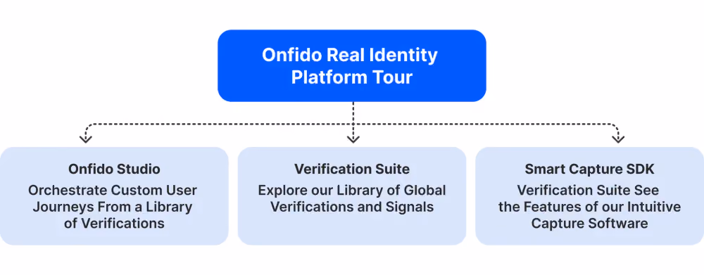 Onfido KYC package