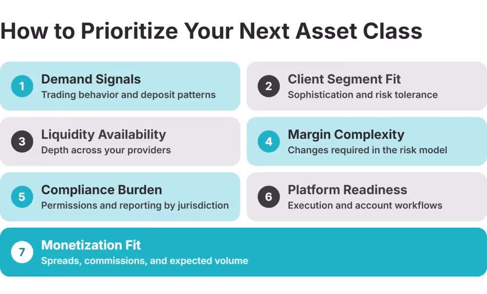 asset class prioritization criteria