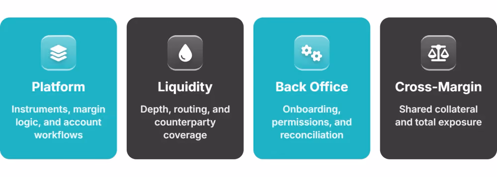 multi asset brokerage infrastructure layers