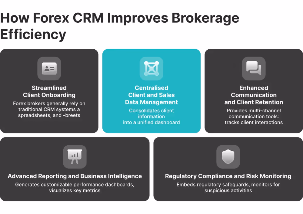 Forex CRM benefits for brokers