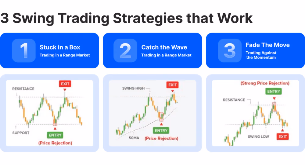Forex swing trading styles
