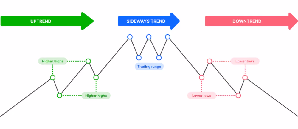Forex trend line strategy