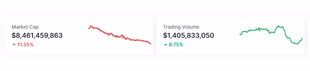 AI agent crypto market size