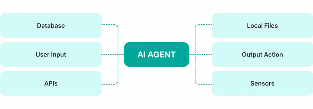 what is an AI agent?