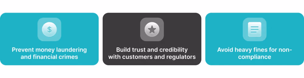 why is KYC:AML important for brokers.png