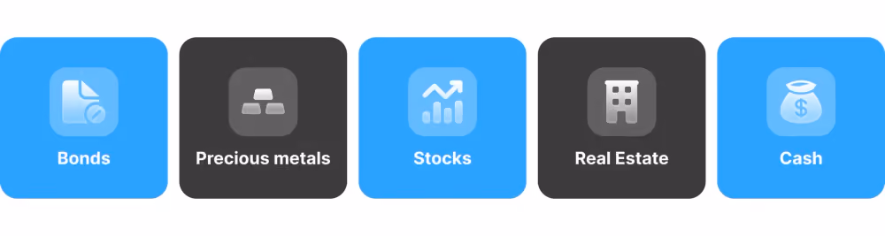 Asset-class-diversification