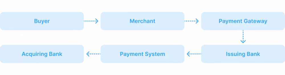 How-payment-gateways-work