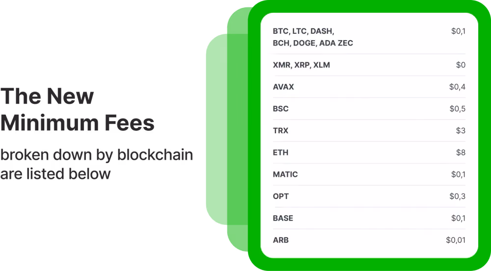 minimum fees