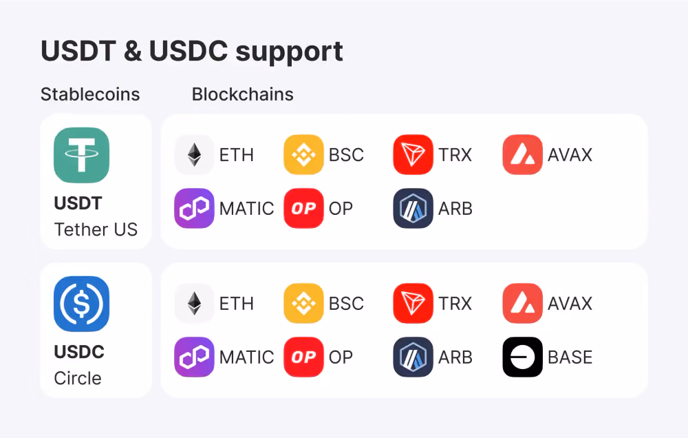 USDT and USDC support by B2BINPAY