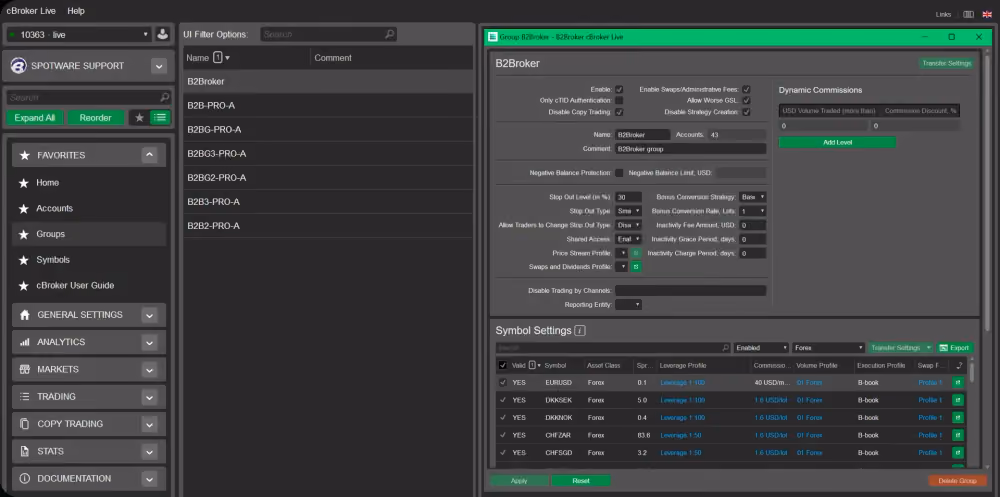 cTrader trading platform