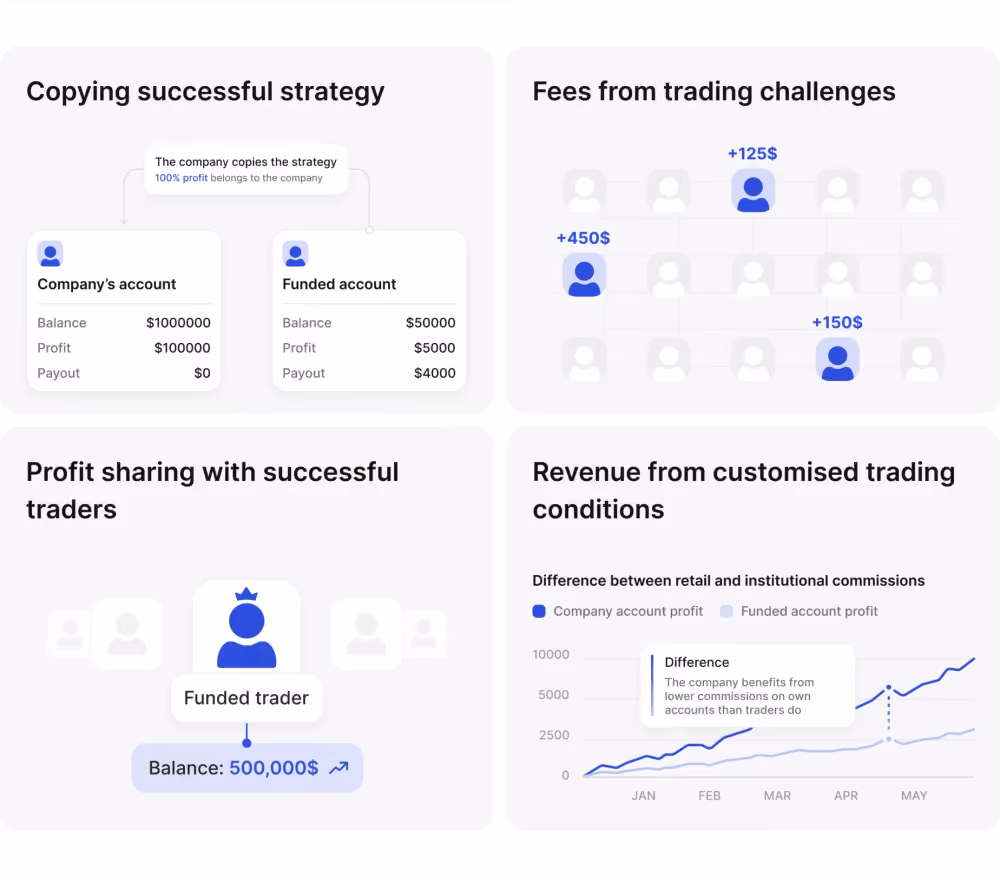 Multiple Revenue Streams for Businesses