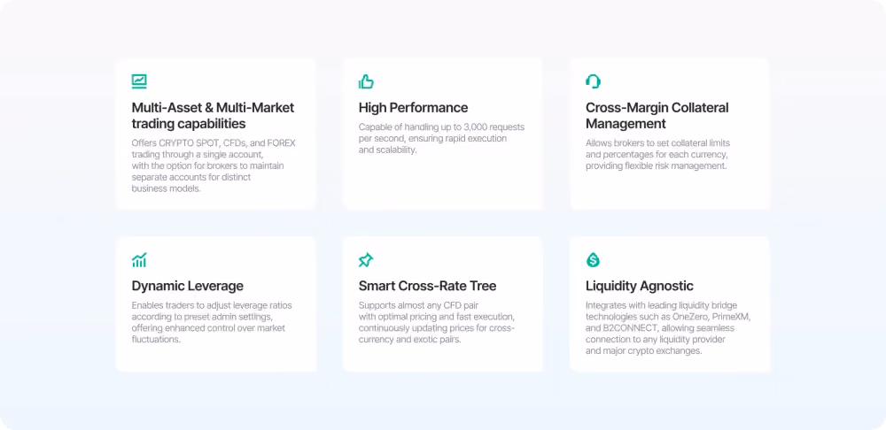 B2TRADER’s Key Highlights