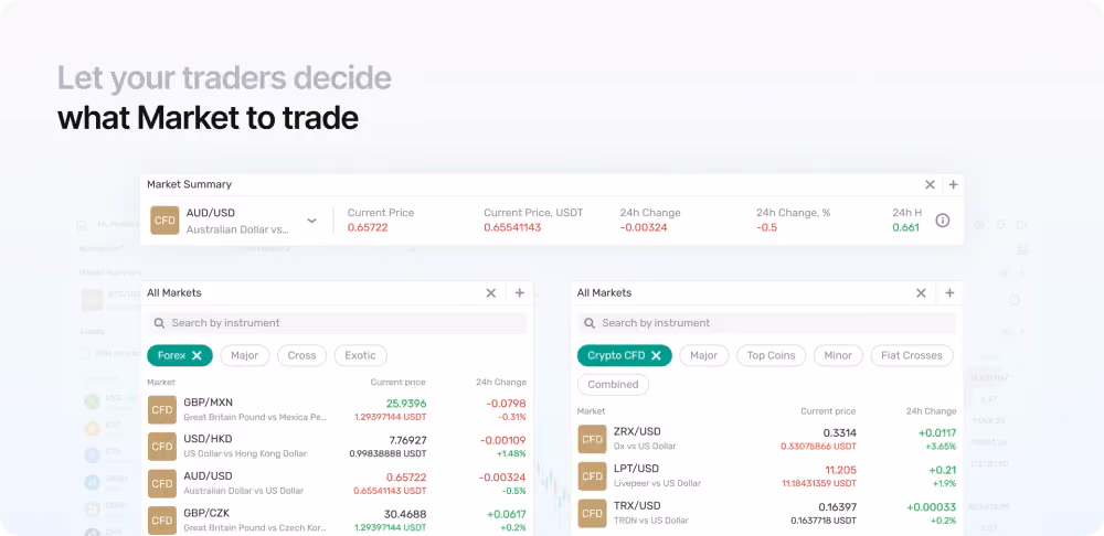 B2TRADER release