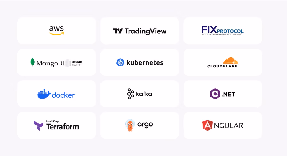 technology infrastructure of B2Trader