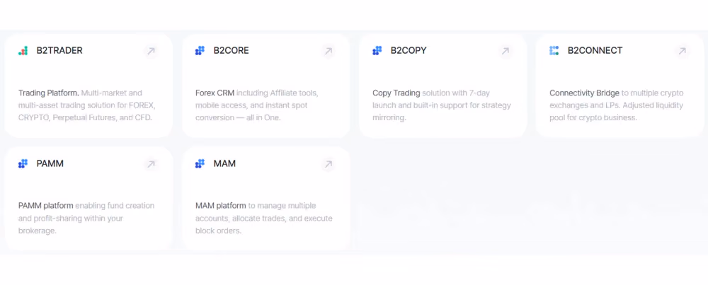 B2BROKER's fintech products.png
