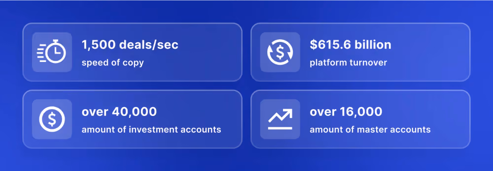B2COPY performance metrics