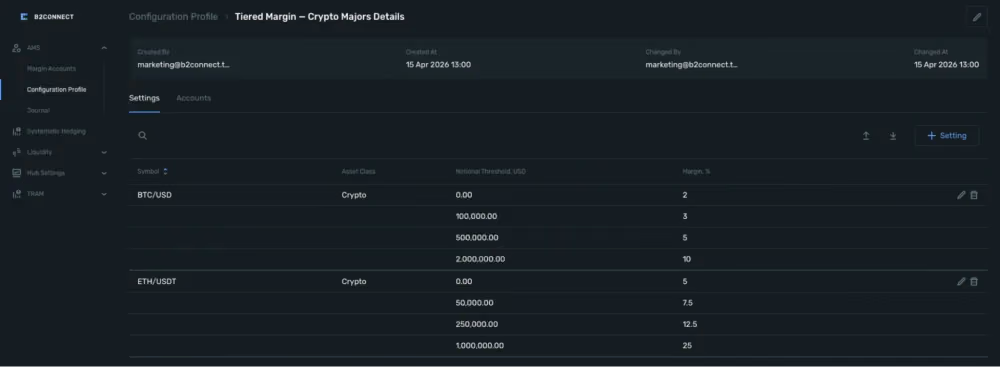 Tiered margin profiles in B2CONNECT