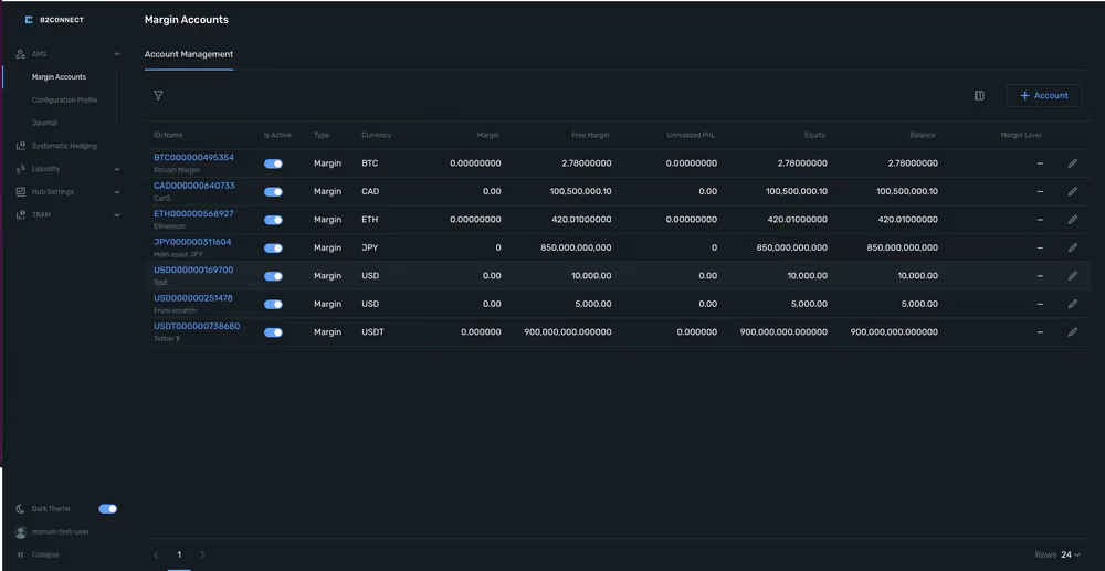 جدول حسابات الهامش في B2CONNECT بحسابات BTC وCAD وETH وJPY وUSD وUSDT