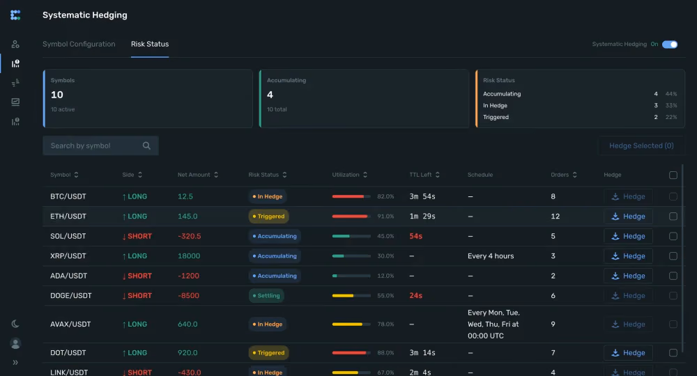 systematic hedging introduced by b2connect.png