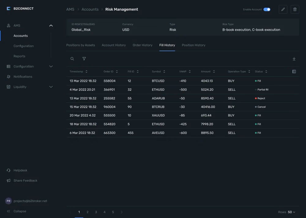 Asset Management Safeguards system inside b2connect