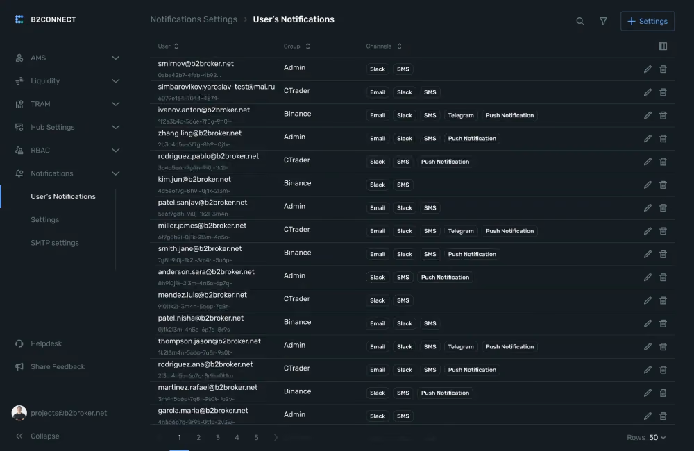 updated user notifications settings