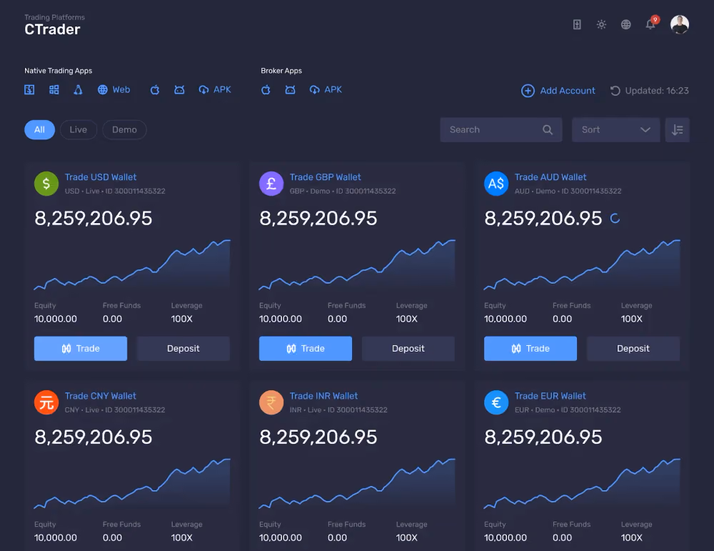 Trading apps in B2CORE