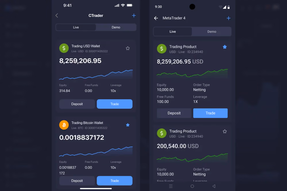 One-Click Trading Access from B2CORE mobile apps