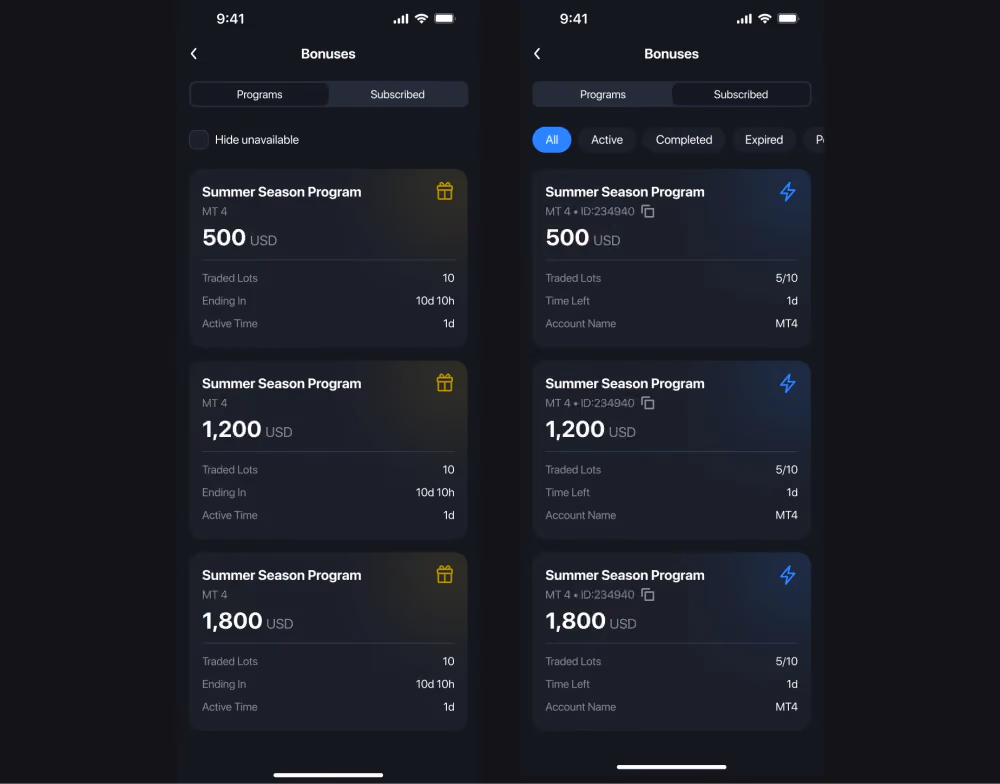 B2CORE updated bonuses access